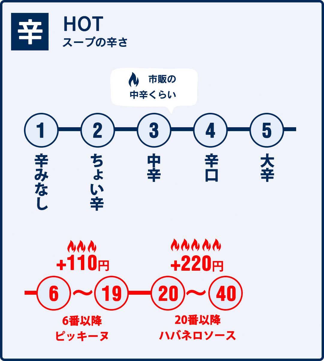 選べる辛さ